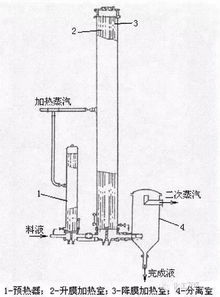 帶你全面分析蒸發器的結構 性能特點及選型技巧